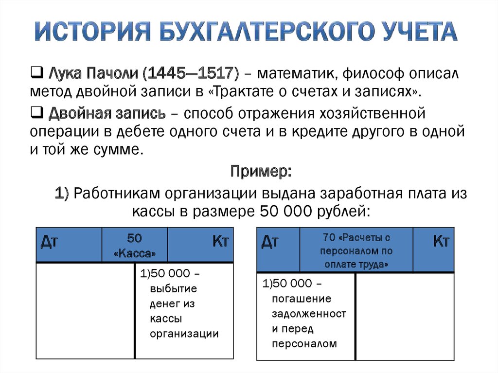 Презентация бухгалтерского учета