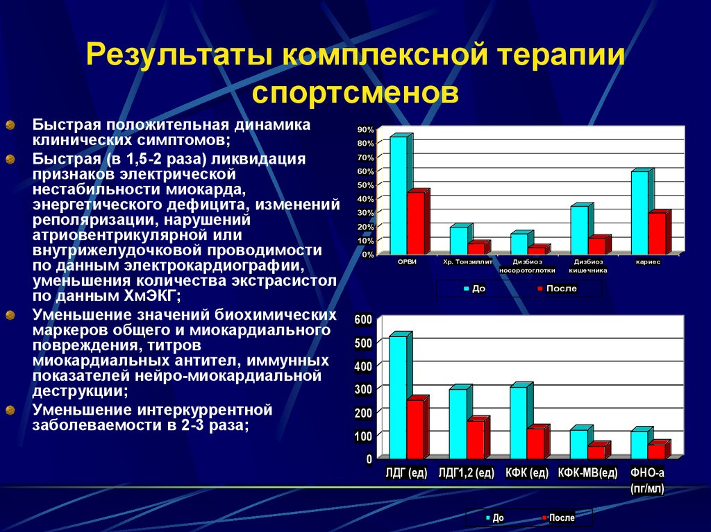 Результаты комплексного анализа. Ценности подростка который занимается графическим рисрваеимк.