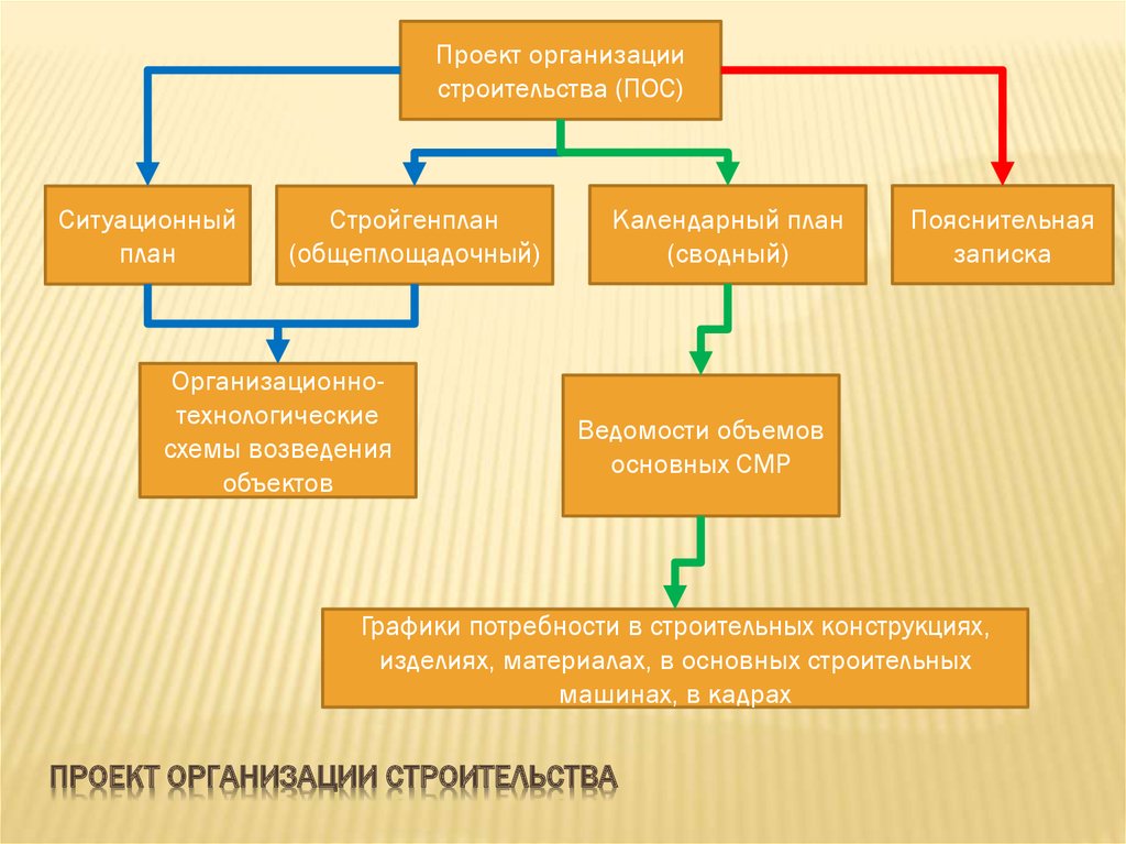 Объясните пос