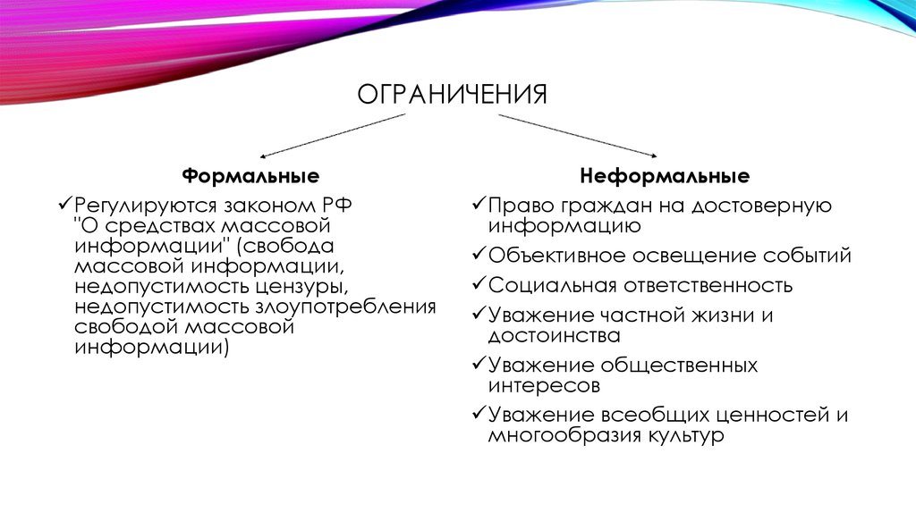 Средства массовой информации как социальный институт презентация