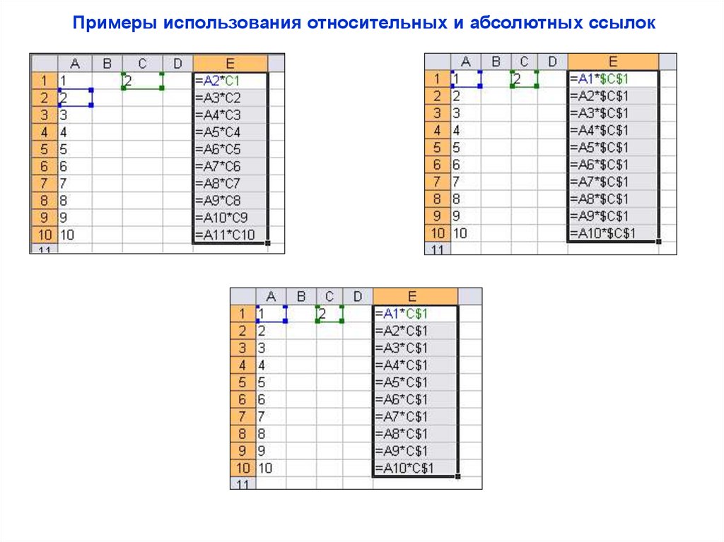 Абсолютной ссылкой является t. Пример абсолютной ссылки. Таблица с абсолютными ссылками примеры. Абсолютной ссылкой является $a$2 a2. Относительной ссылкой является.