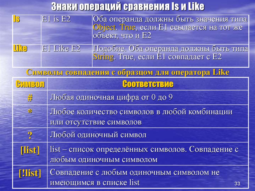 Карты указывающие на операцию. Знак операции сравнения. Символы операций. Укажите операции сравнения:. Код операции сравнения.