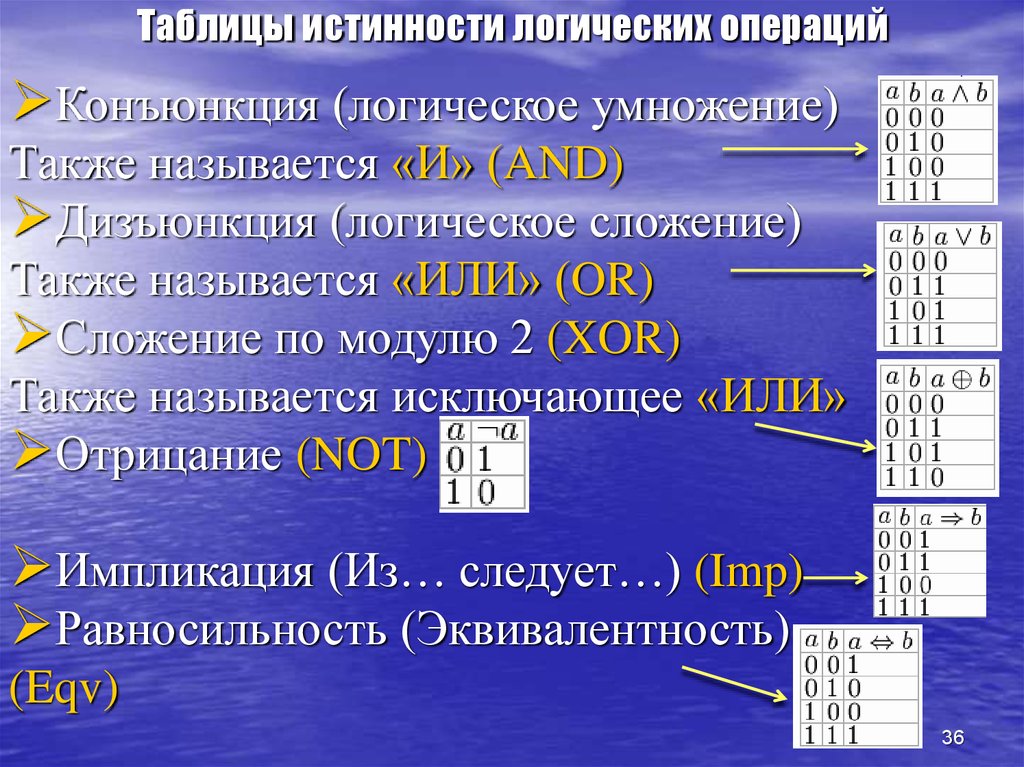 Какой тип операции. Таблица перечней логических операций. Логическую операцию или также называют логическим сложением.