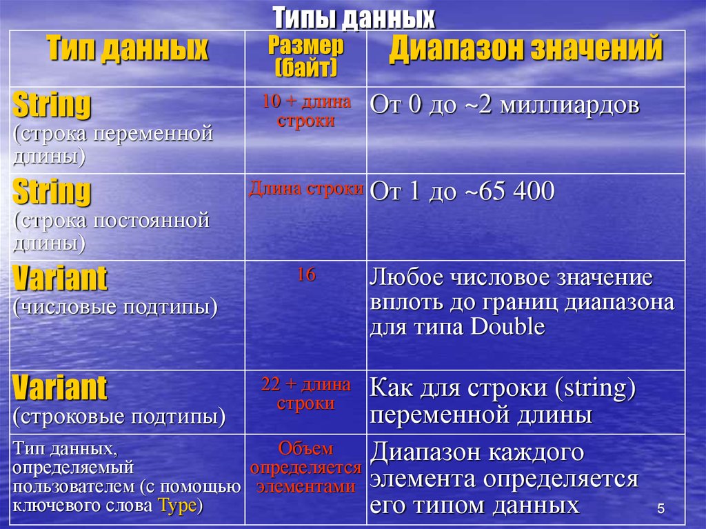 Типы данных 1с презентация