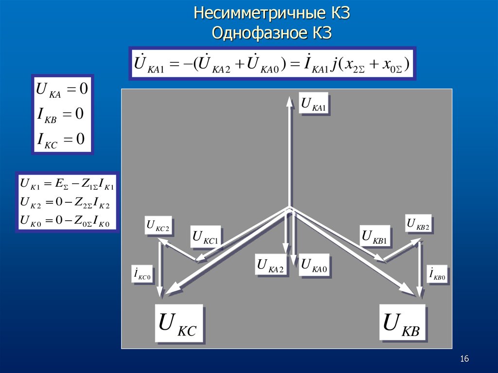 При расчете несимметричных коротких замыканий составляют схемы