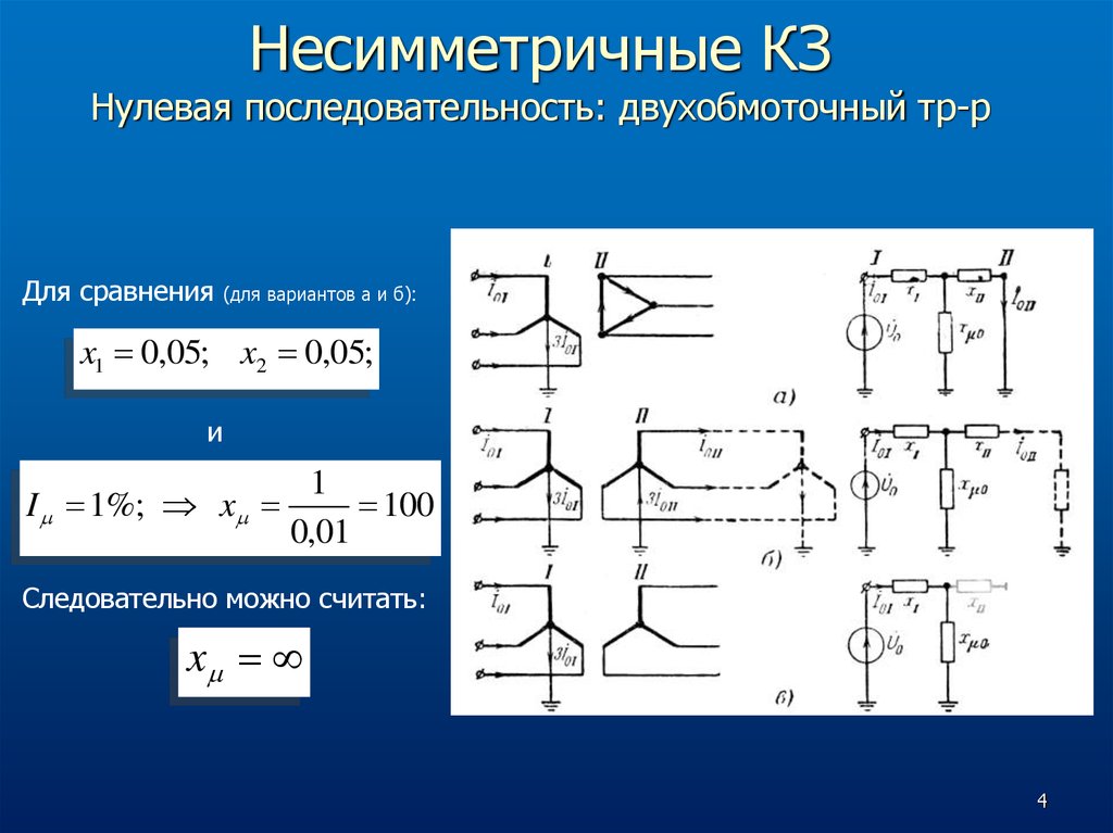 Последовательность связь. Нулевая последовательность фаз. Несимметричные токи кз. Несимметрические короткие замыкания. Симметричные короткие замыкания.