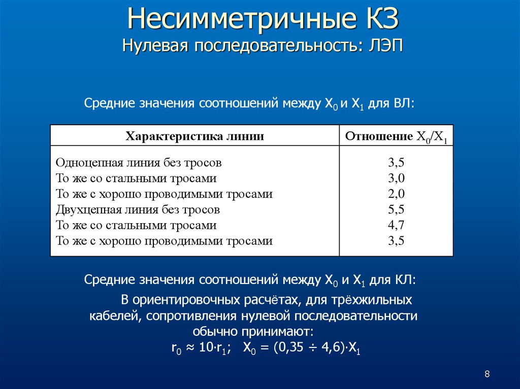 Соотношение значений. Удельное сопротивление нулевой последовательности кабеля 0.4 кв. Сопротивление прямой и нулевой последовательности трансформатора. Сопротивление обратной последовательности кабеля. Сопротивления трансформатора нулевой последовательности справочник.