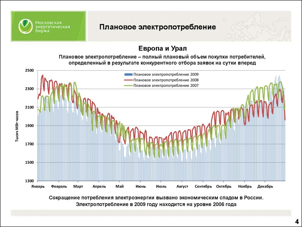 Курсовая работа: Рынок электроэнергии в России и Тульской области