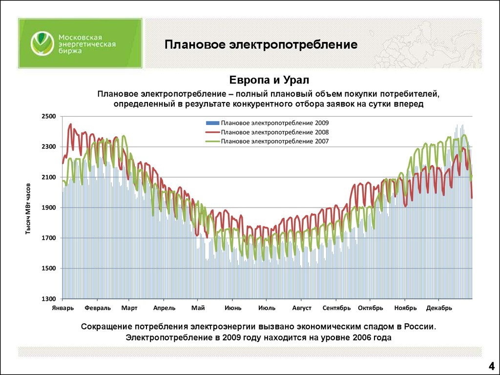 Лабораторная работа: Розничный рынок электроэнергии в Российской Федерации на 2009г