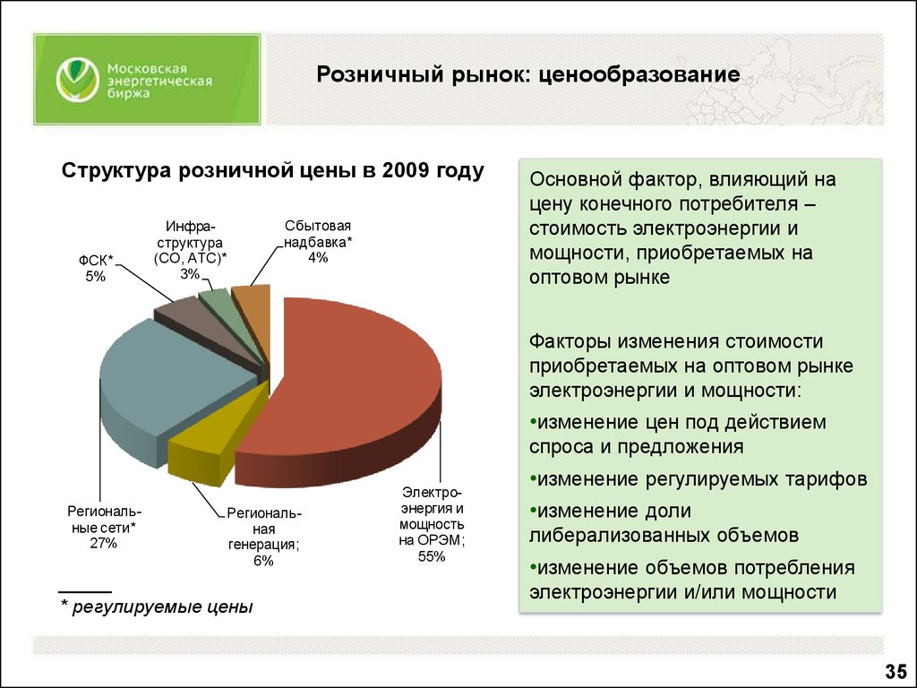 Курсовая работа: Рынок электроэнергии в России и Тульской области