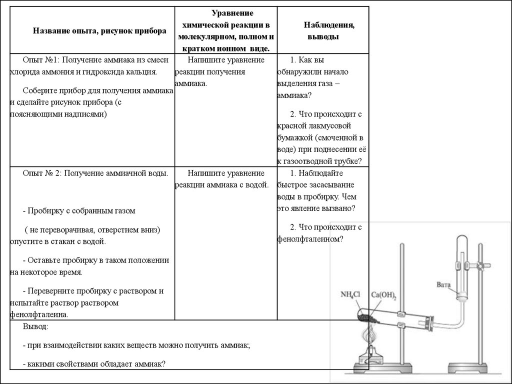 Практическая работа 3 изучение. Вывод практической работы получение аммиака. Получение аммиака и изучение его свойств. Практическая работа на тему получение аммиака и изучение его свойств. Лабораторная работа по химии получение аммиака и его свойств таблица.