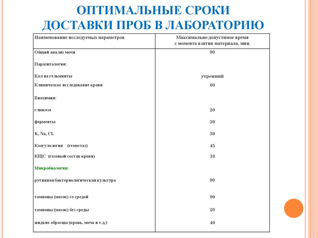 Сколько можно хранить кал для анализа