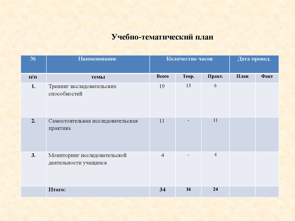 Что такое тематический план