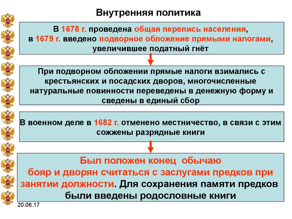 Внутренняя политика правление. Софья Алексеевна внутренняя и внешняя политика. Внешняя политика Софьи Алексеевны Романовой таблица. Внутренняя и внешняя политика Софьи Алексеевны таблица. Внутренняя политика Софьи Алексеевны.