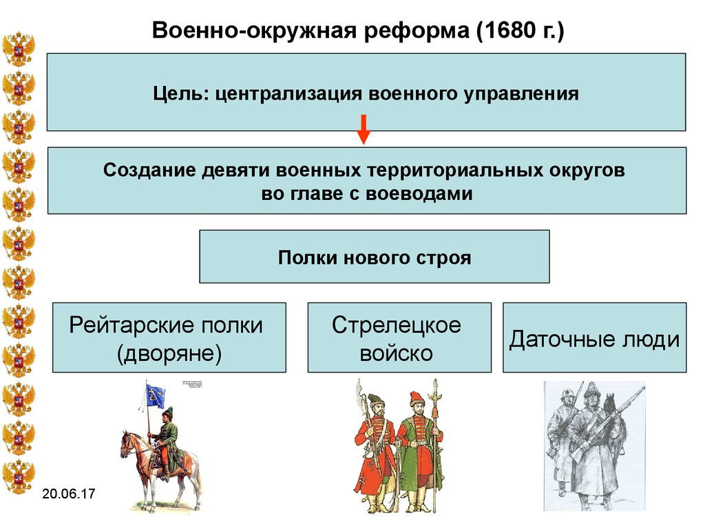 Строй в новейшем времени. Военно Окружная реформа Федора Алексеевича. Фёдор Алексеевич Романов реформа армии. Военная Окружная реформа 1680. Реформирование армии Федором Алексеевичем.