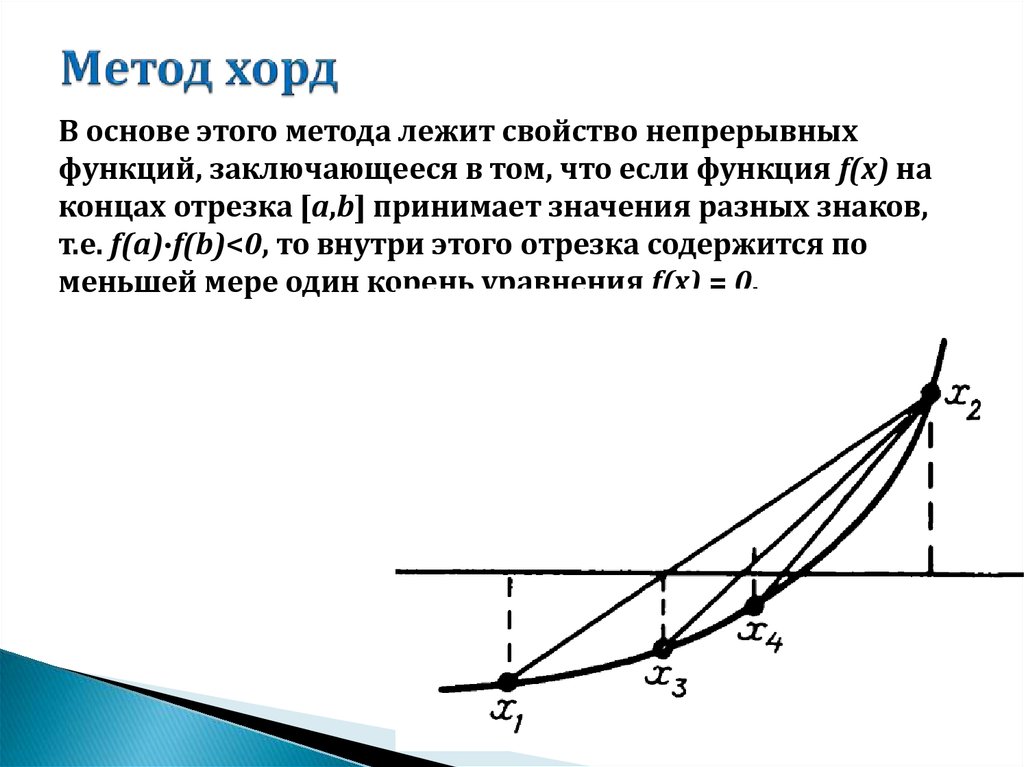 Блок схема метода хорд