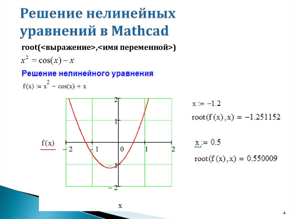 Методы решения нелинейных уравнений