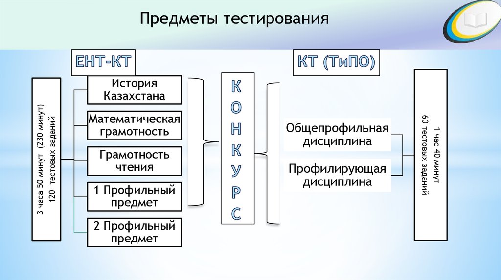 Твой предмет тест