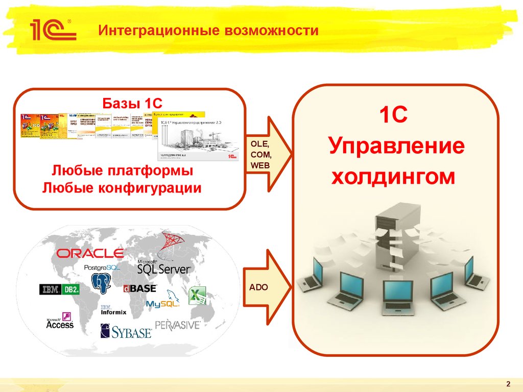 Возможности интеграции. Схема интеграции с внешними системами. 1с интеграционные возможности. Интеграция системы с 1с. 1с интеграция с внешними системами.