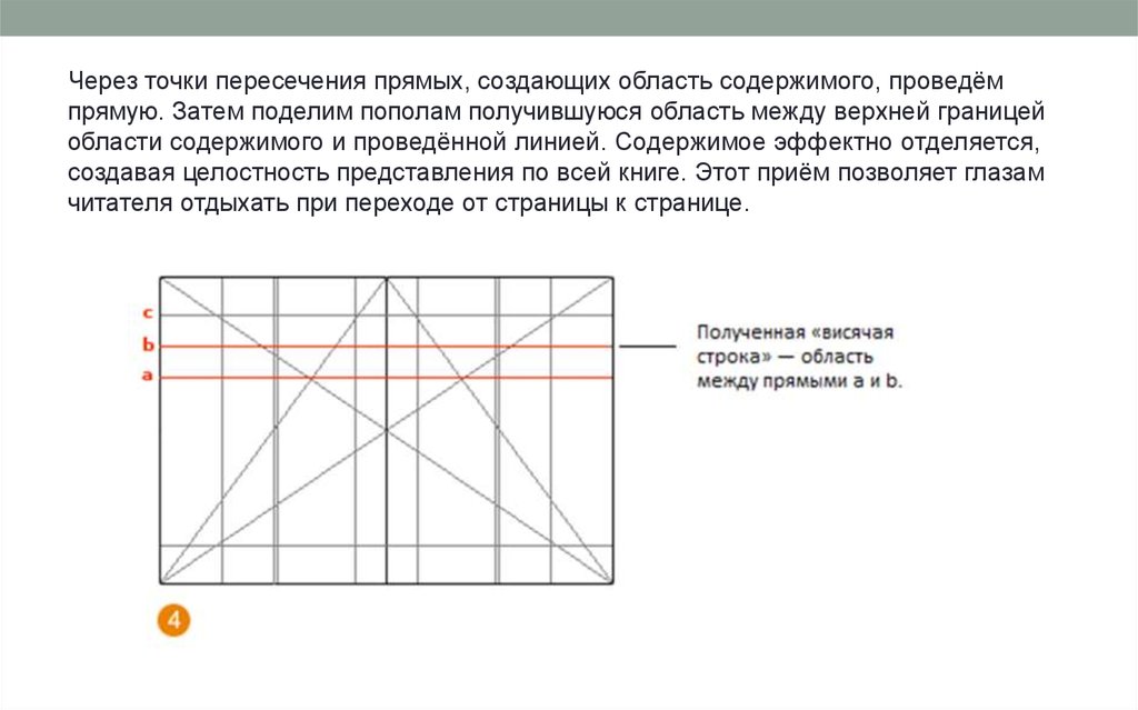 Модульная сетка презентация