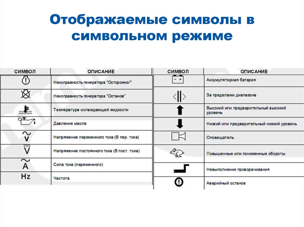 Отображение символов. Не отображаемые символы. Режим отображения символов. Значок отображения символов. Обозначающий знак электрической станции.