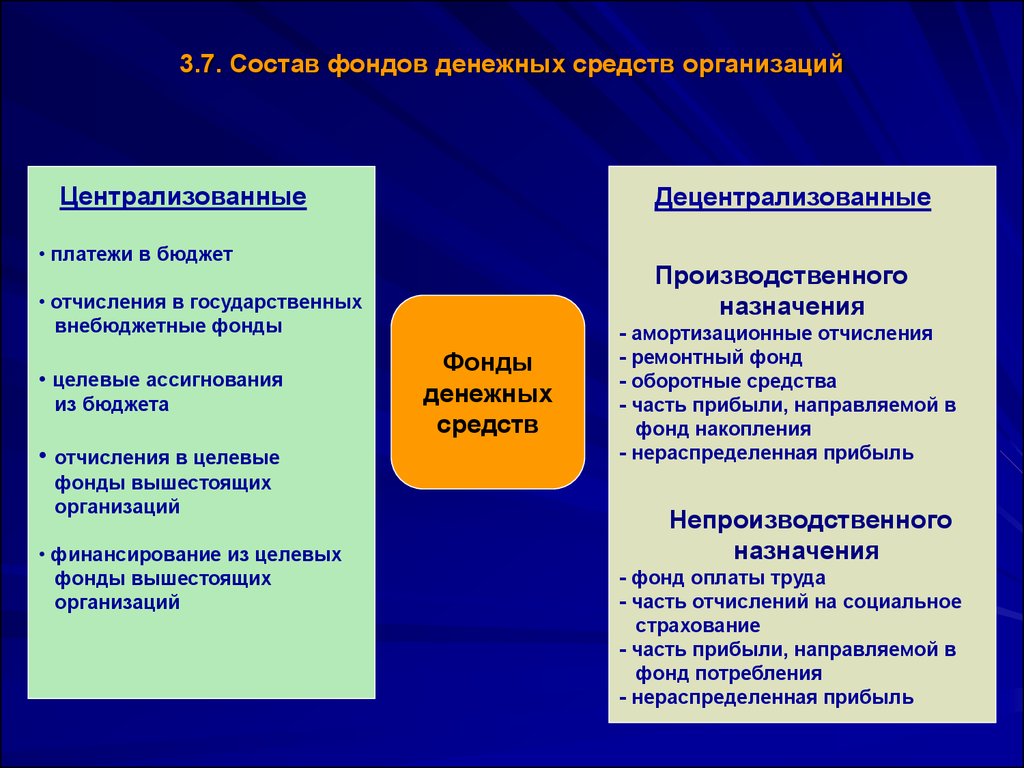 Денежные фонды это. Централизованные финансовые фонды. Централизованные и децентрализованные фонды денежных средств. Децентрализованные фонды денежных средств это. Централизованные фонды денежных средств формируются….