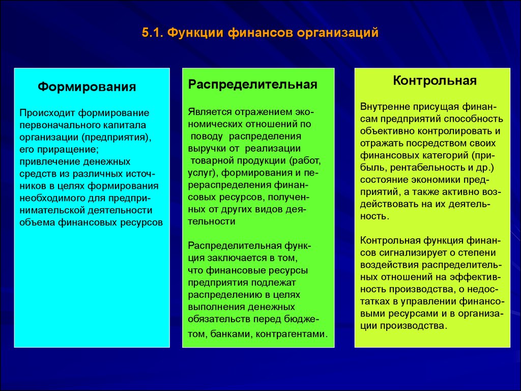 Функции финансовой организации. Распределительная функция финансов организации заключается. Функции финансового предприятия. Функции финансов организации. Распределительная функция финансов организации проявляется.