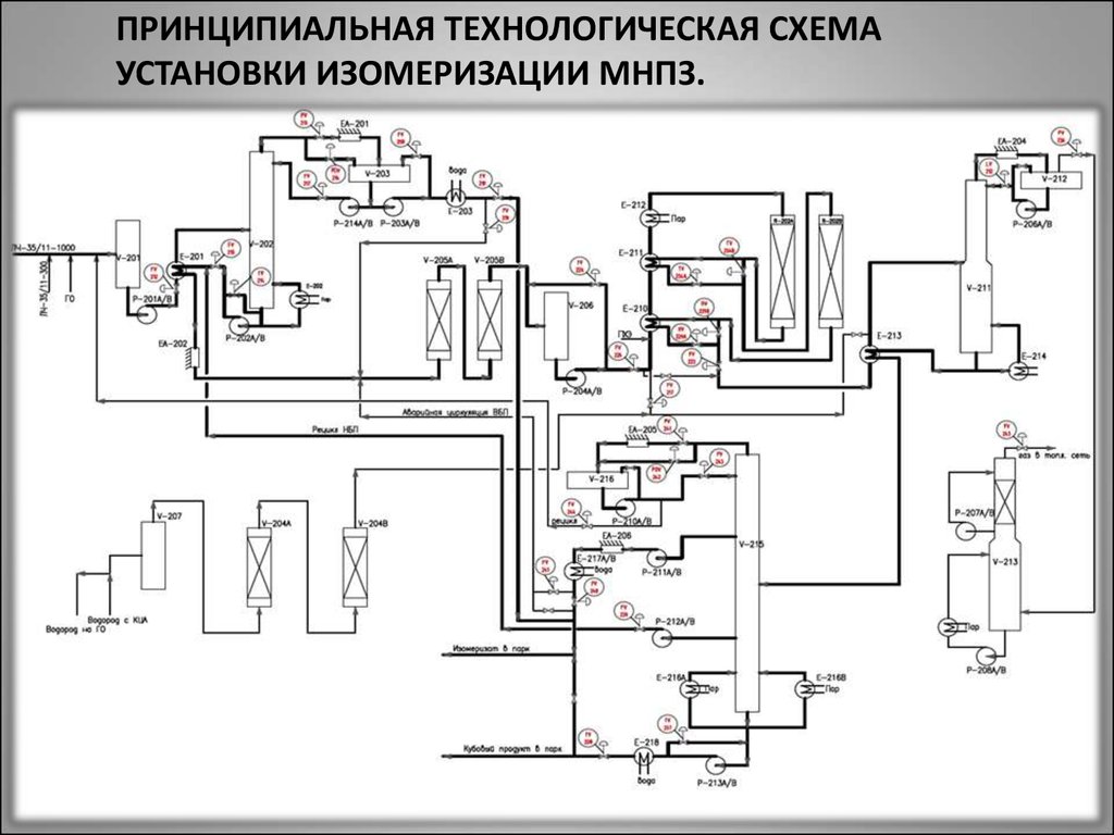 Схема завода нпз