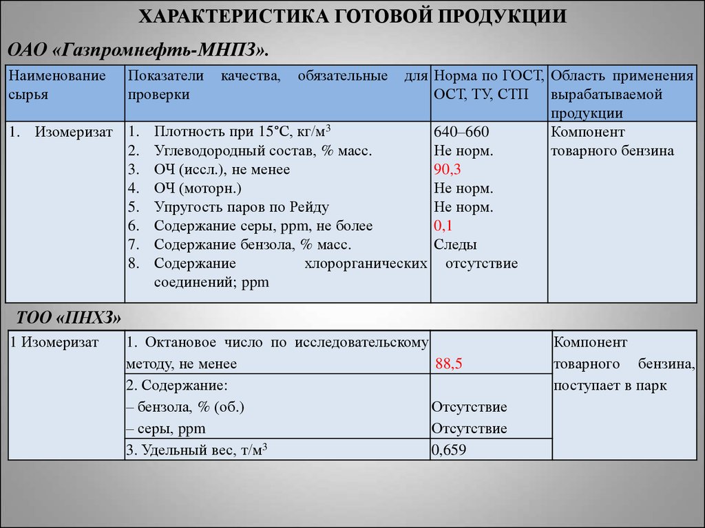 Характеристика готового изделия