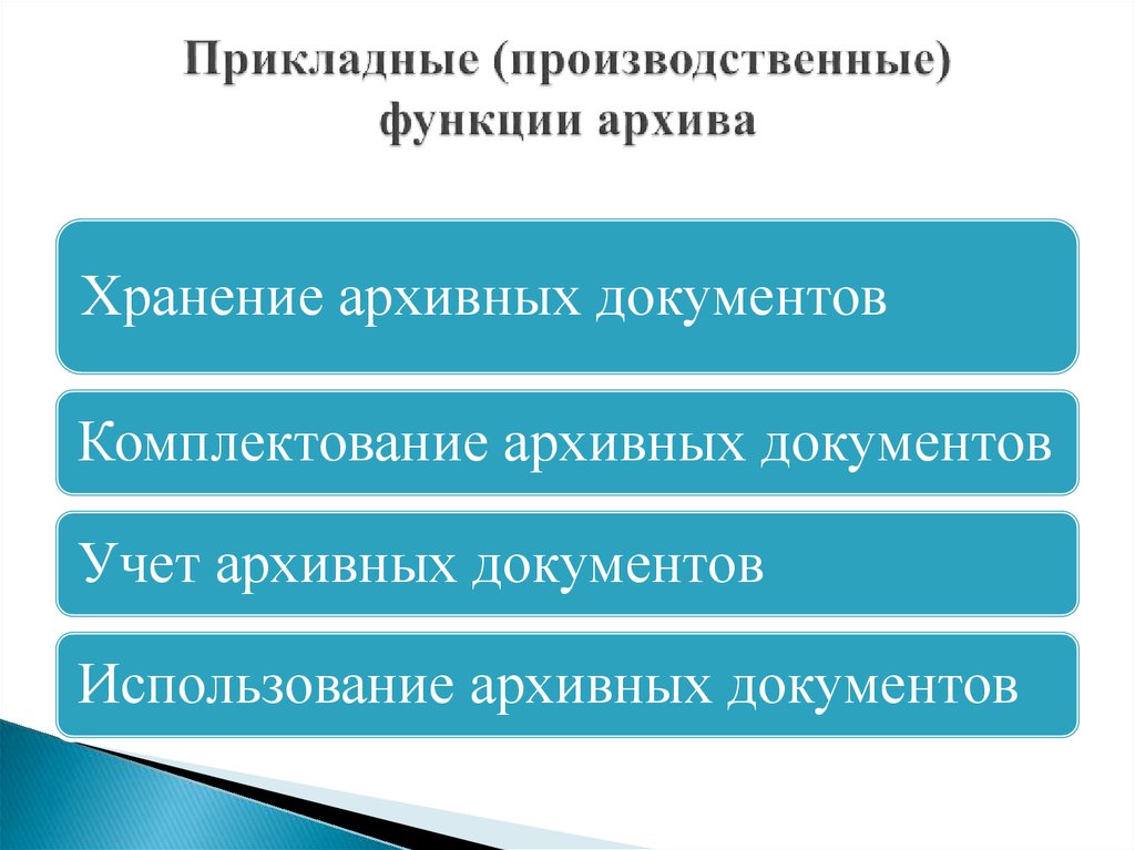 Хранение комплектование учет и использования документов. Функции архива. Функции архива организации. Функции архивного документа. Задачи и функции архива организации.