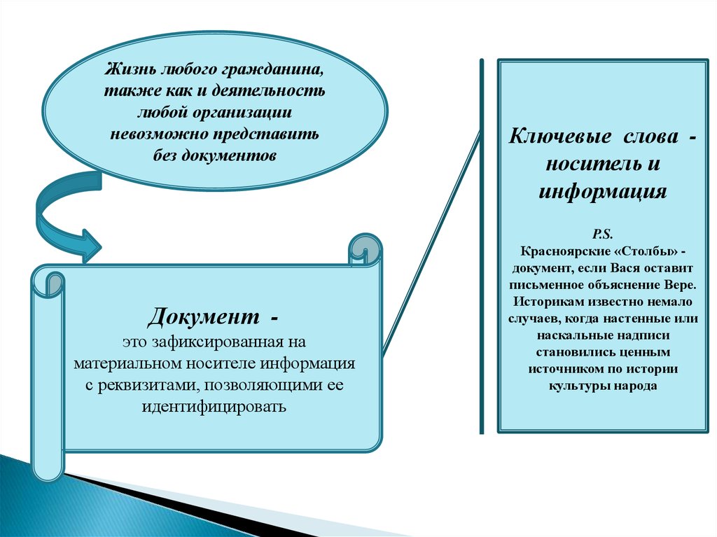 Граждан а также организаций. Что изучает архивоведение. Предмет архивоведения. Научные методы архивоведения. Архивоведение задачи.