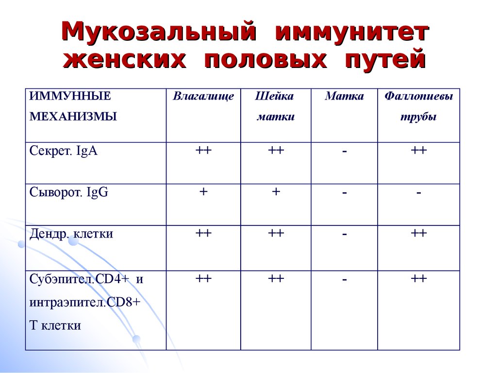 Иммунология беременности презентация