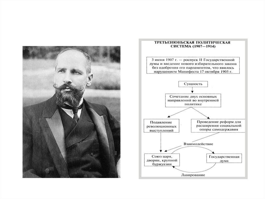 Политическое развитие страны 1907 1914 презентация