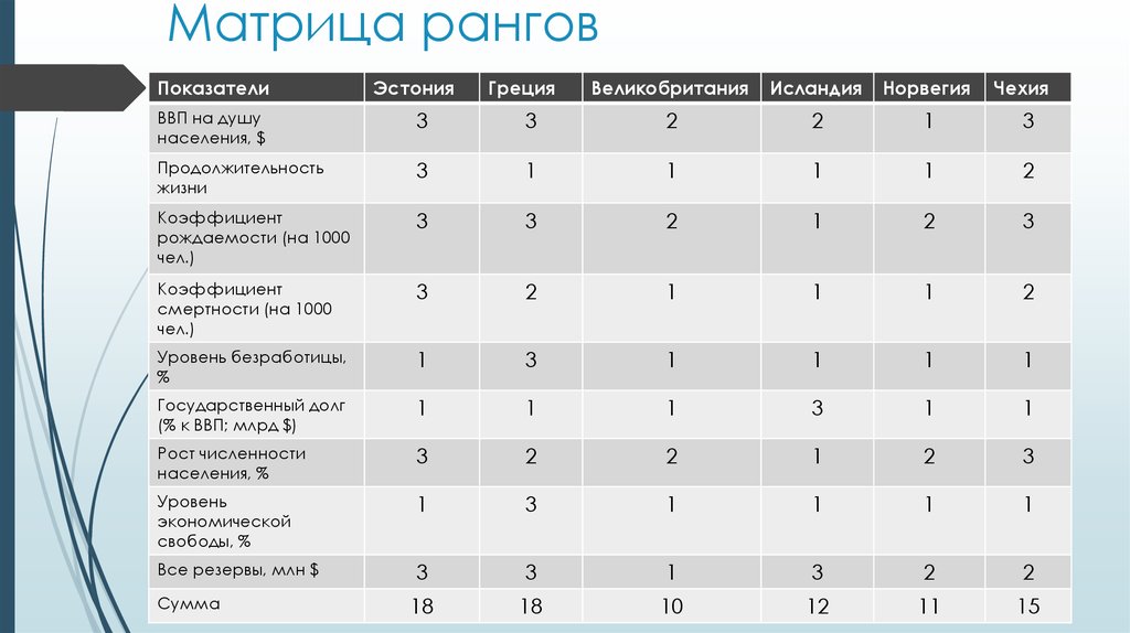 Ранг проекта это - 95 фото