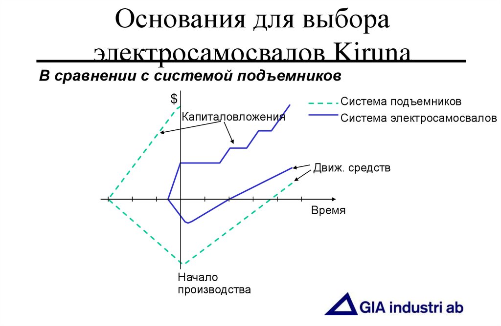 Основания для выбора электросамосвалов Kiruna