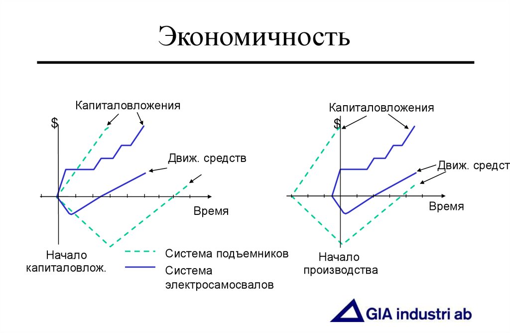 Экономичность