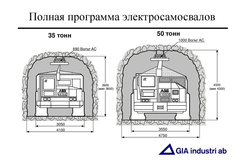 Полная программа электросамосвалов