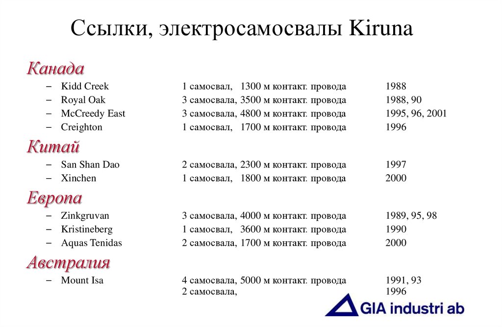 Ссылки, электросамосвалы Kiruna