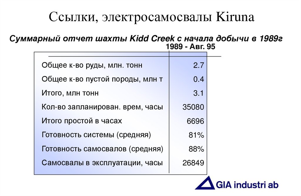 Ссылки, электросамосвалы Kiruna