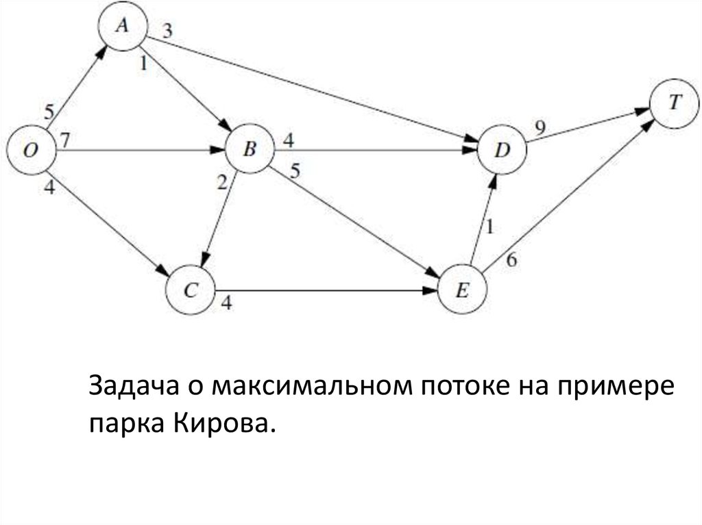 Колониальный рисунок транспортной сети