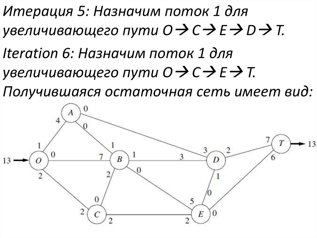 Сетевые модели презентация