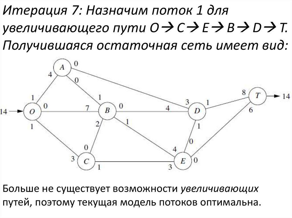 Это итерация в проекте в ходе которой создается функциональный прирост продукта