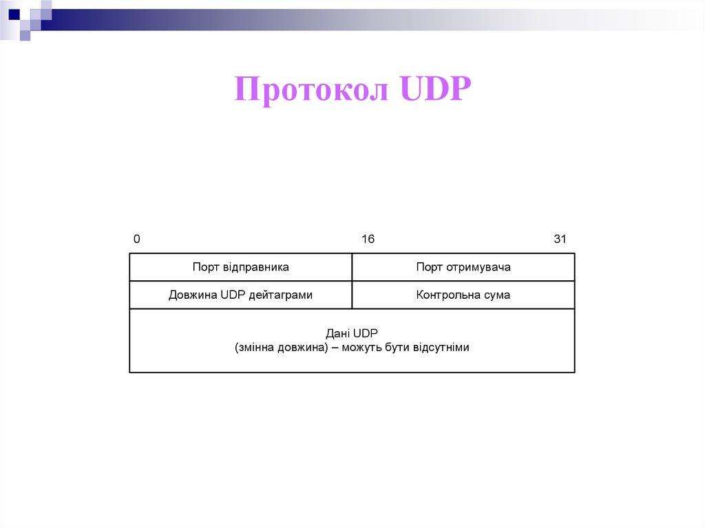 Udp протокол передачи. Протокол udp схема. Поля протокола udp. Заголовок udp. Формат udp пакета.