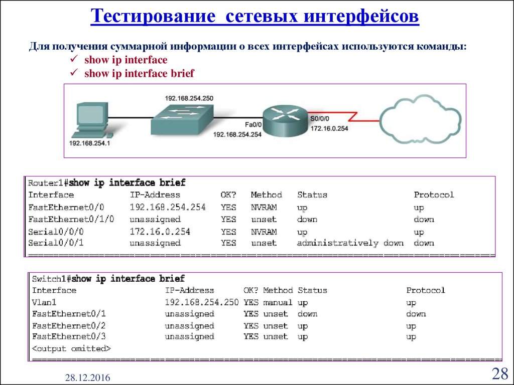 Тест сети