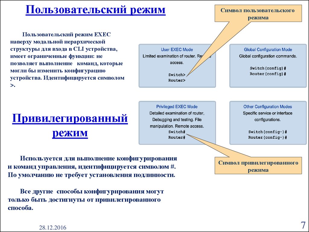 Пользовательский режим изображения