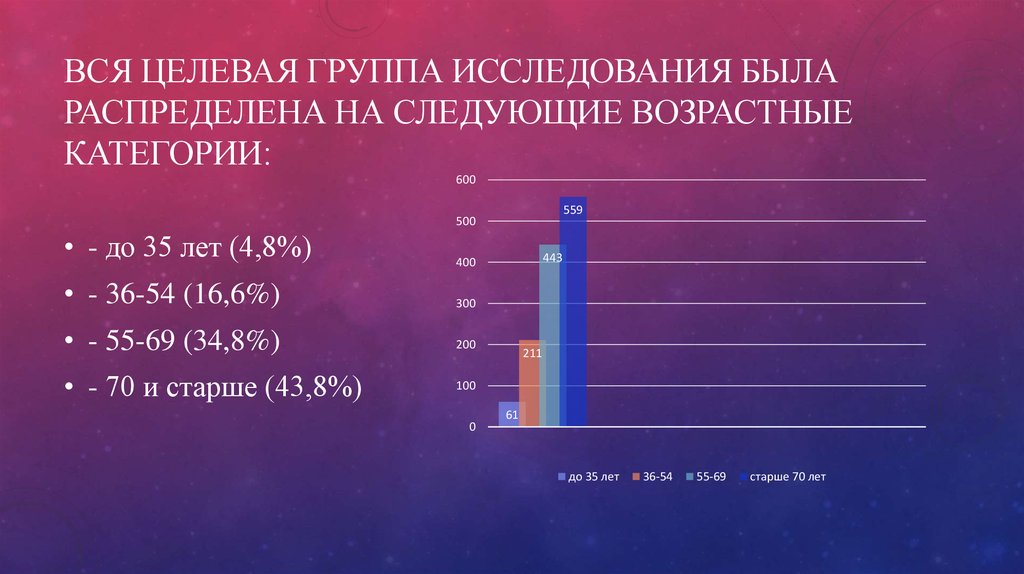 Группа исследование