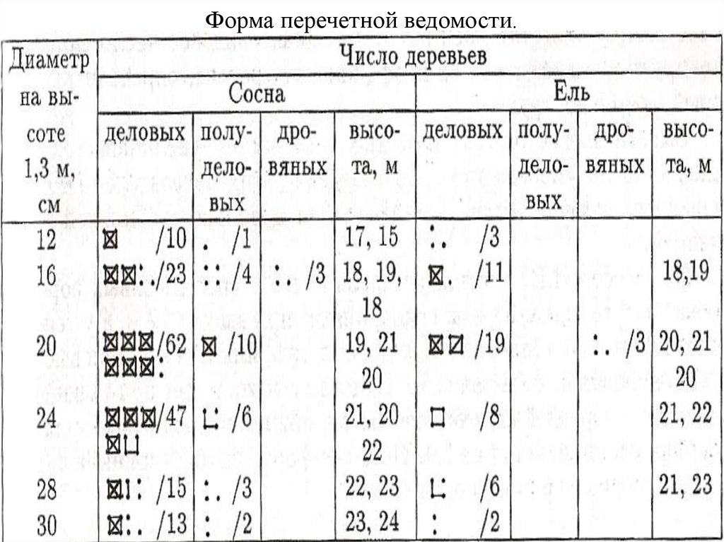 Порубочная ведомость образец