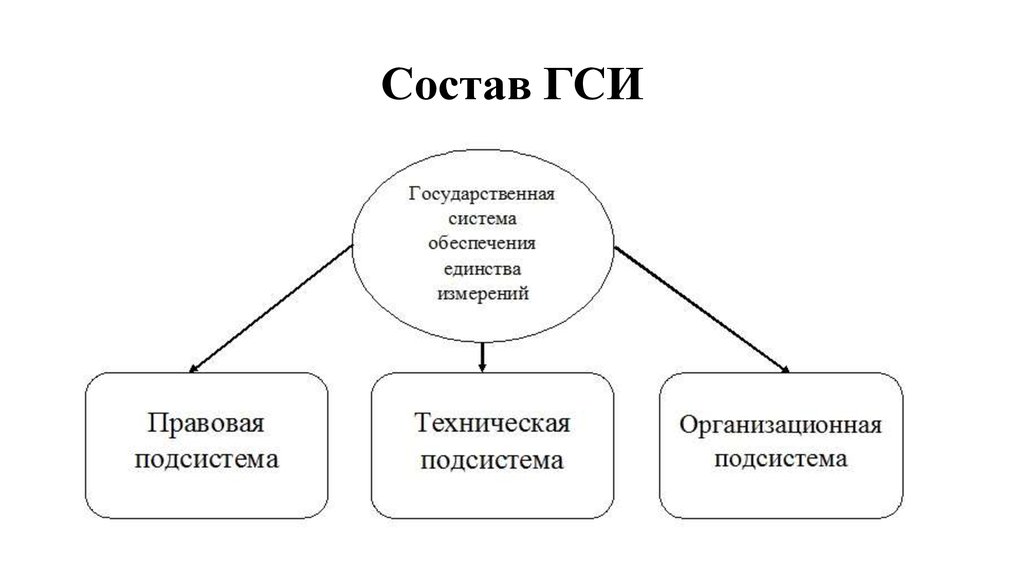 Государственная система обеспечения