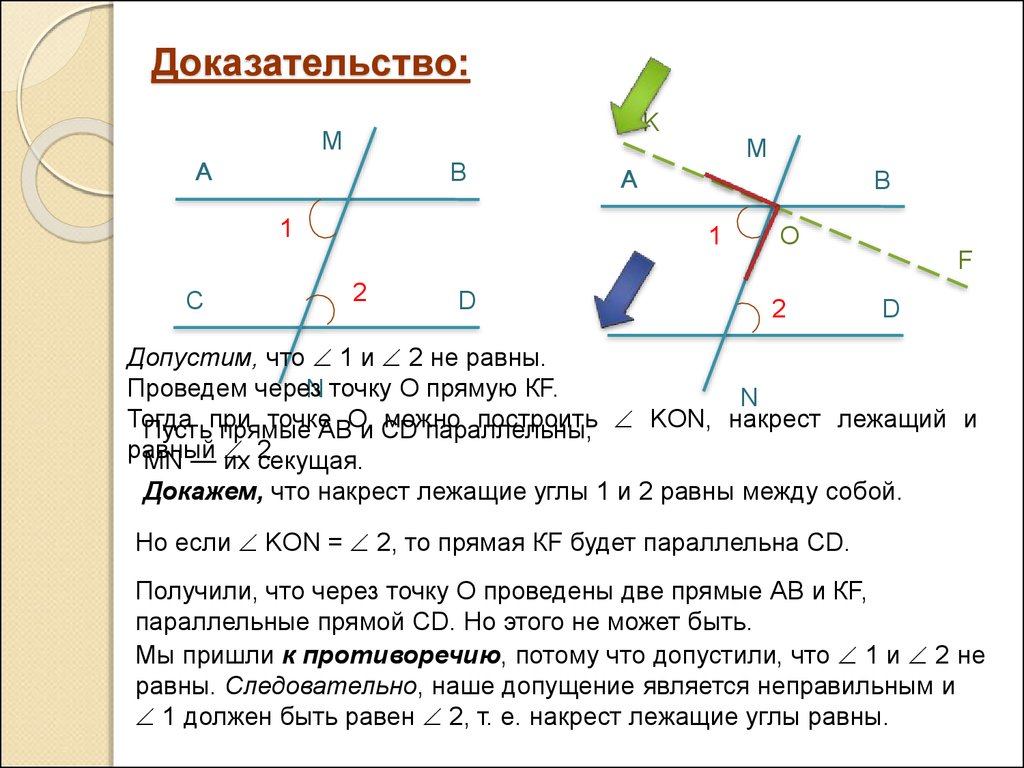 Параллельные углы теорема