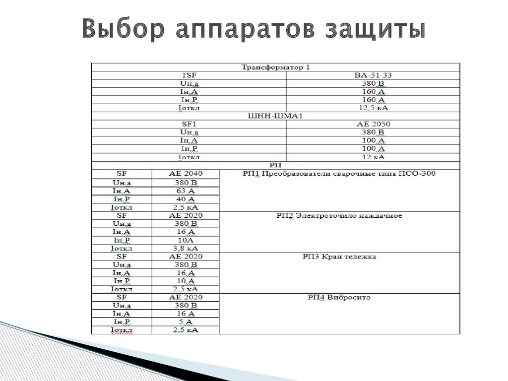 Выбор аппаратов